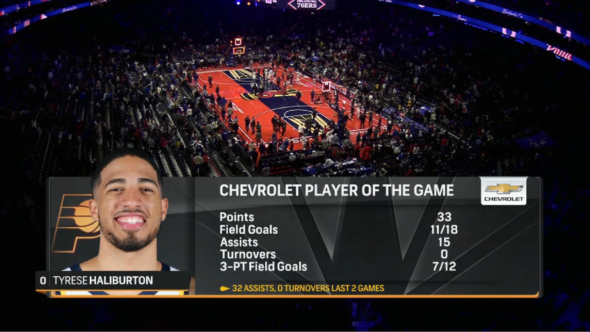 Tyrese Haliburton Pacers 15 novembre 2023