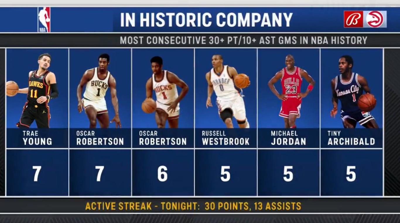 Trae Young 24 décembre 2023