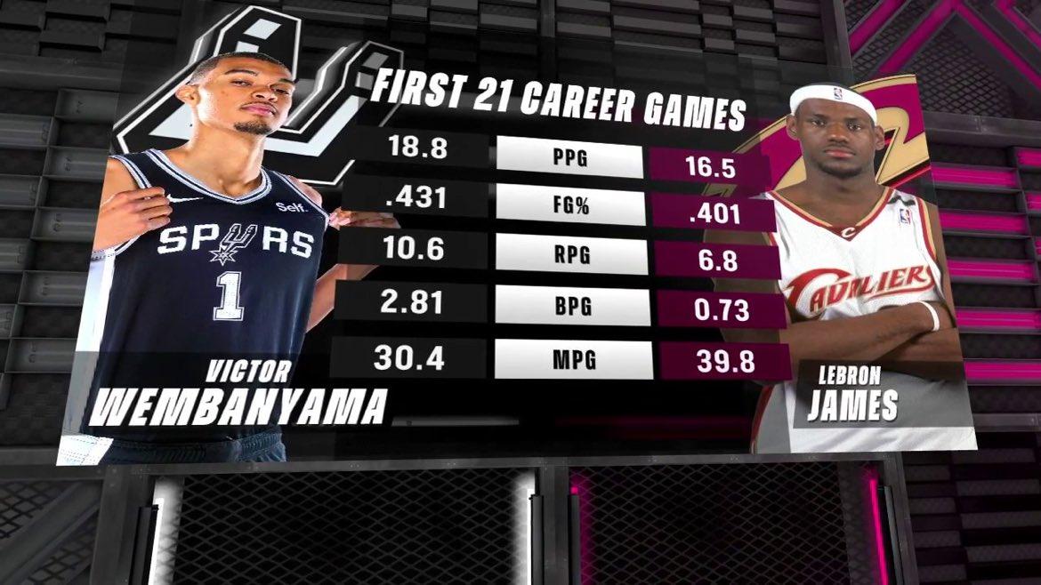victor wembanyama lebron james
