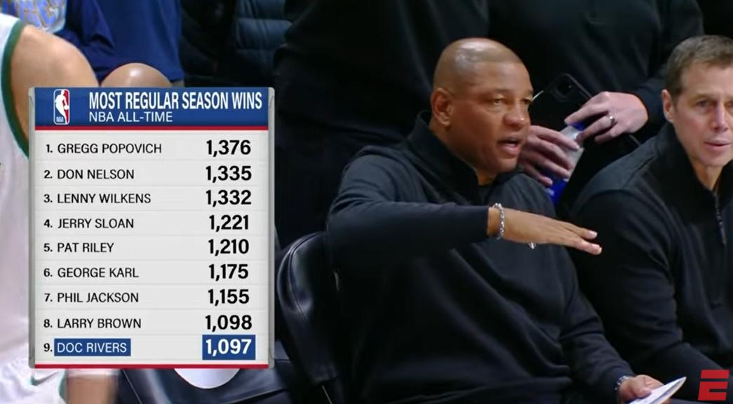 Doc Rivers 30 janvier 2024