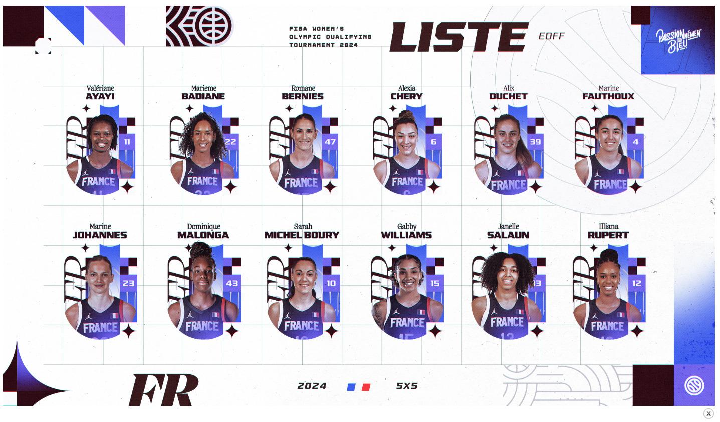 Équipe de France 5 janvier 2023