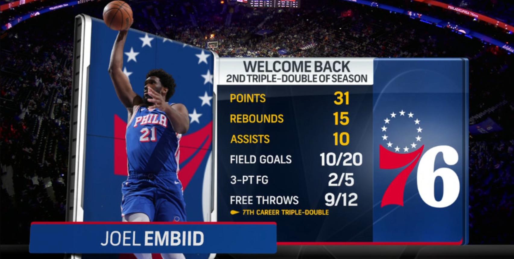 Joel Embiid 3 janvier 2023