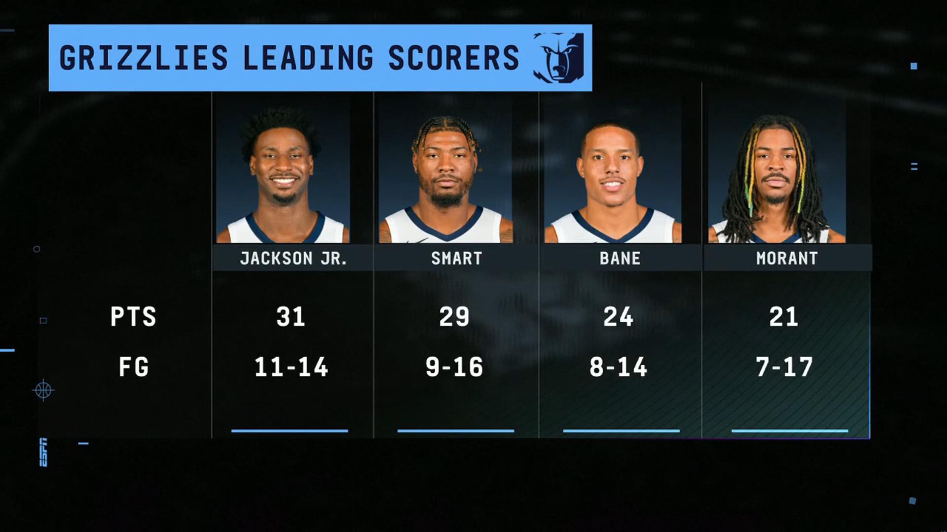 Memphis Grizzlies 6 janvier 2024