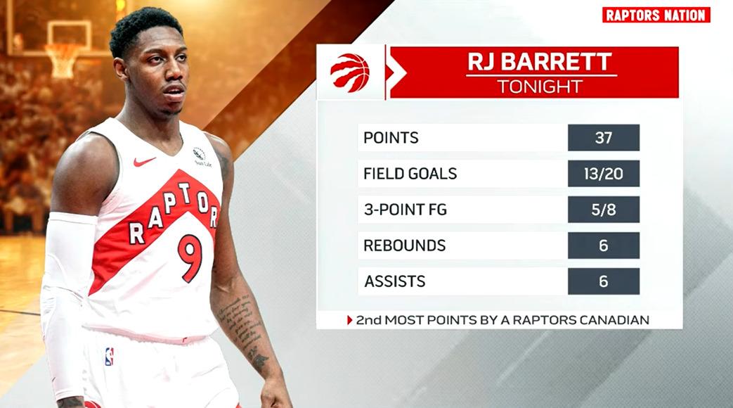 RJ Barrett 8 janvier 2023
