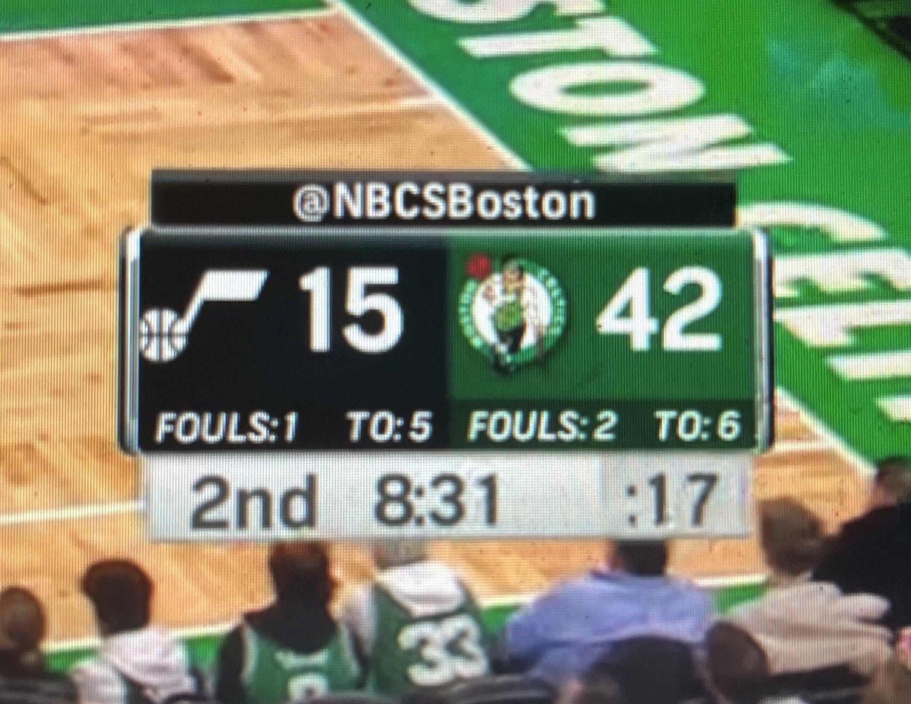 Résumé de la nuit en NBA 6 janvier 2024