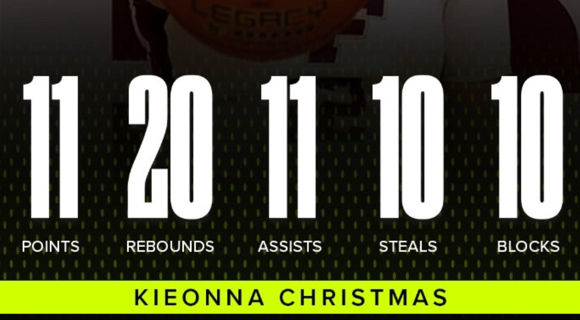 Kieonna Christmas quintuple-double
