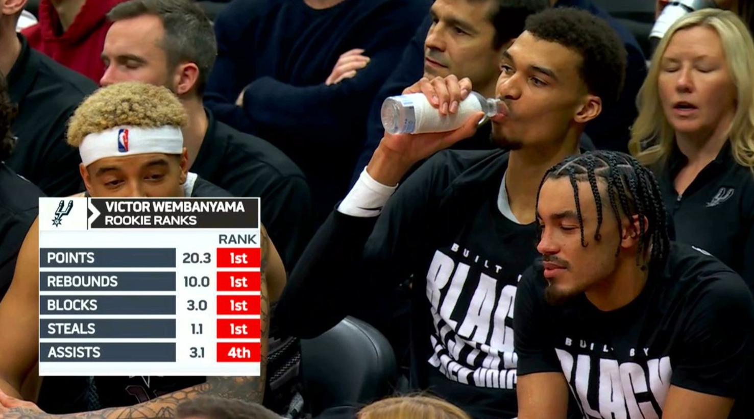 Victor Wembanyama stats 13 février 2024