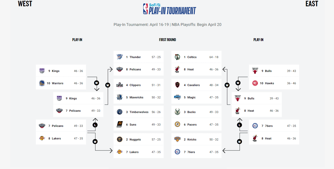 bracket 20 avril 2024