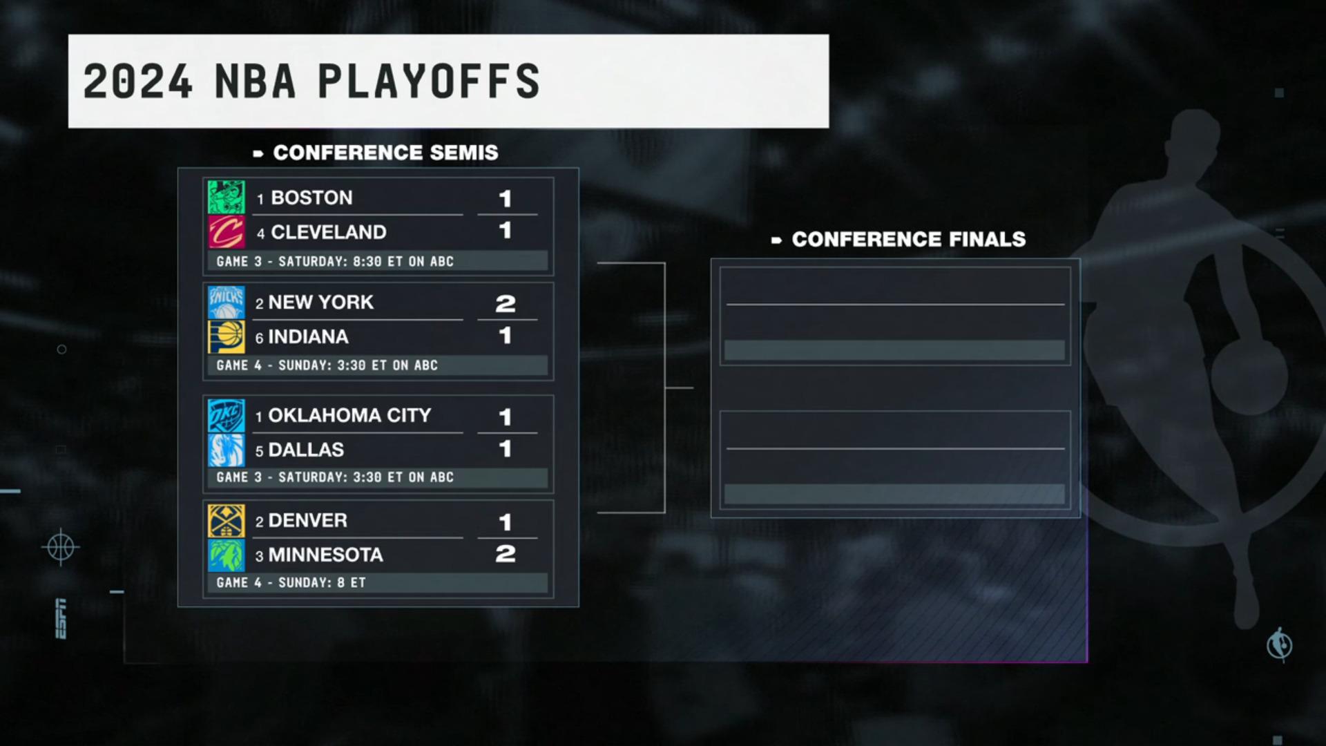 Résumé de la nuit NBA 11 mai 2024