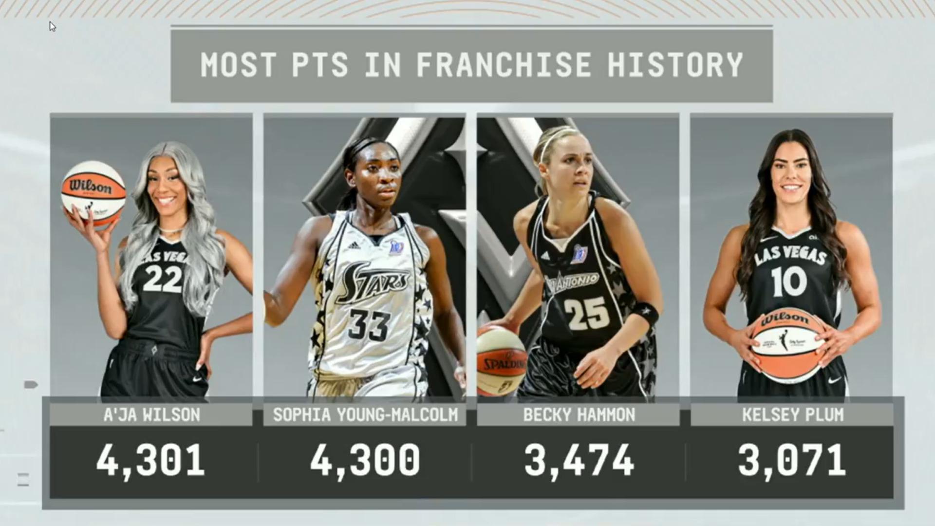 A'ja Wilson Aces 8 juillet 2024