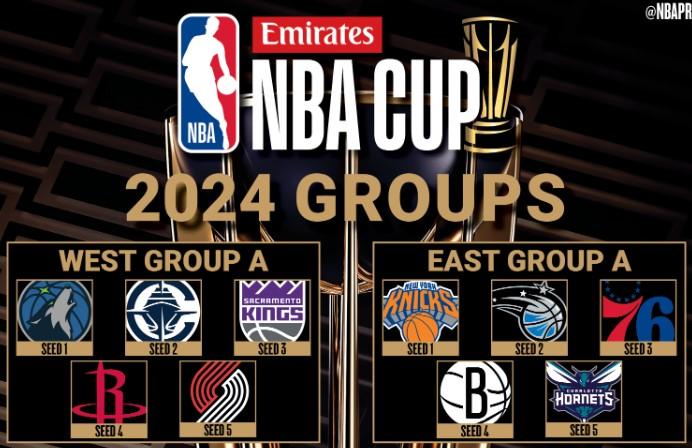 NBA Cup groups