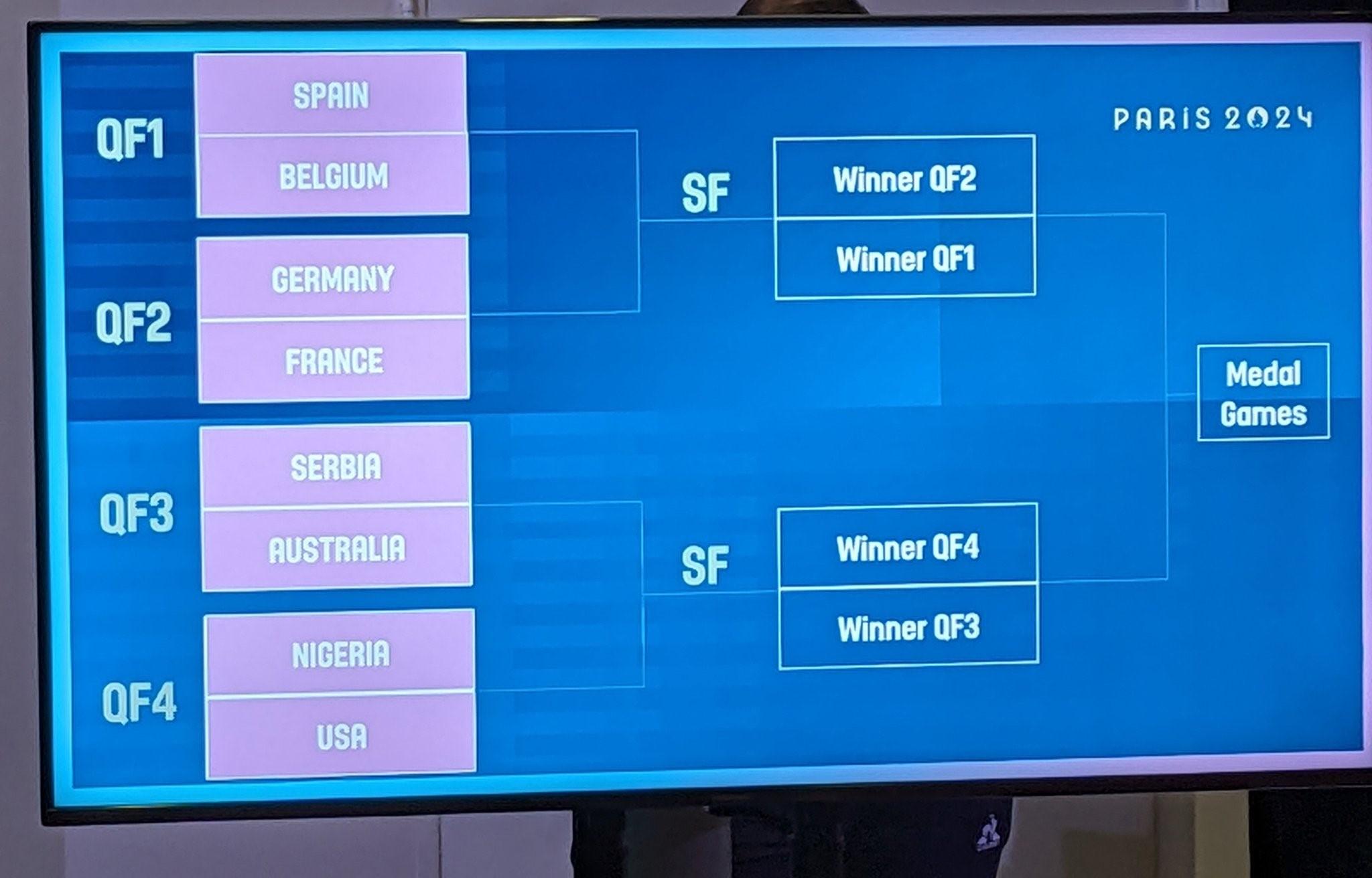 bracket fille jo paris 2024