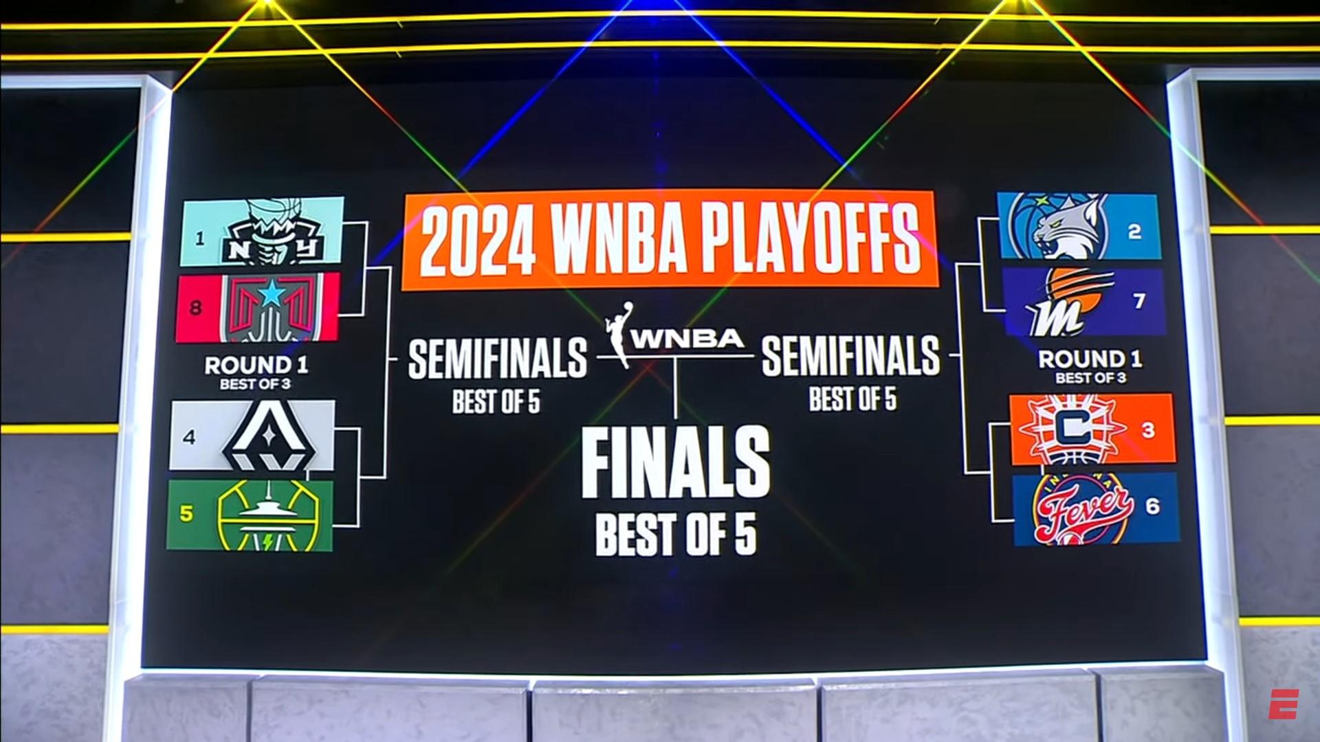 wnba playoffs