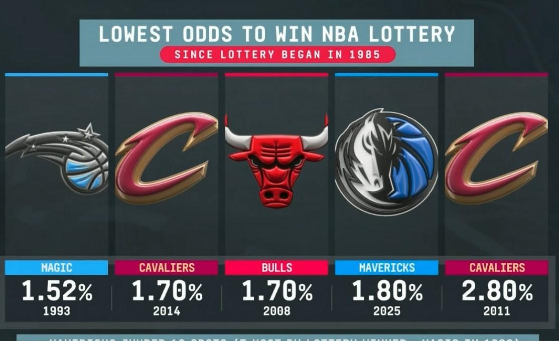 loterie nba braquages