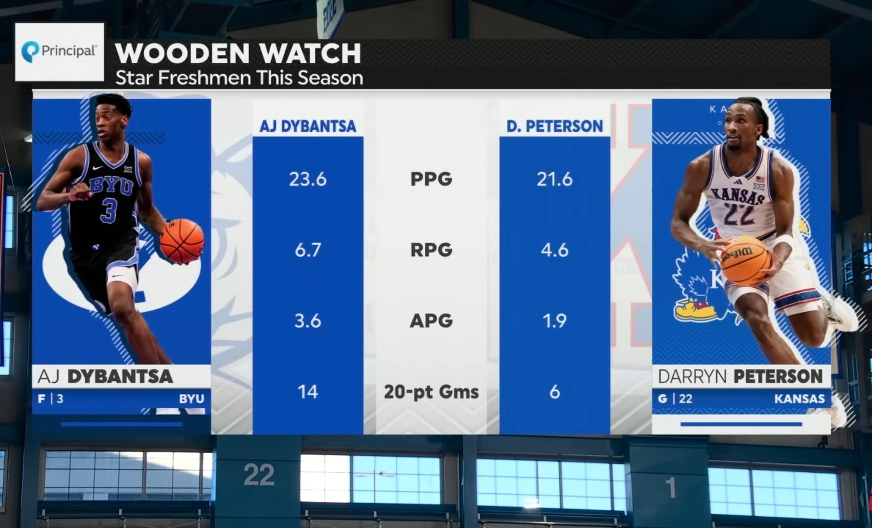 aj dybantsa darryn peterson