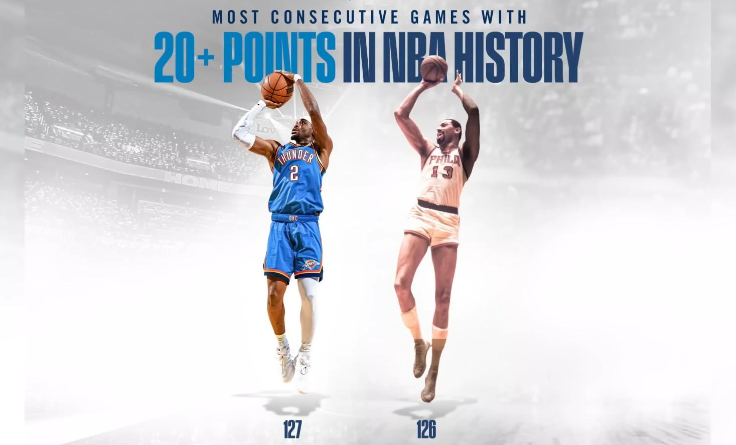 Shai Gilgeous-Alexander Wilt