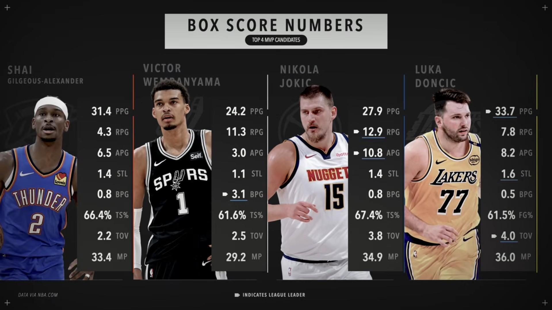 victor wembanyama course au mvp