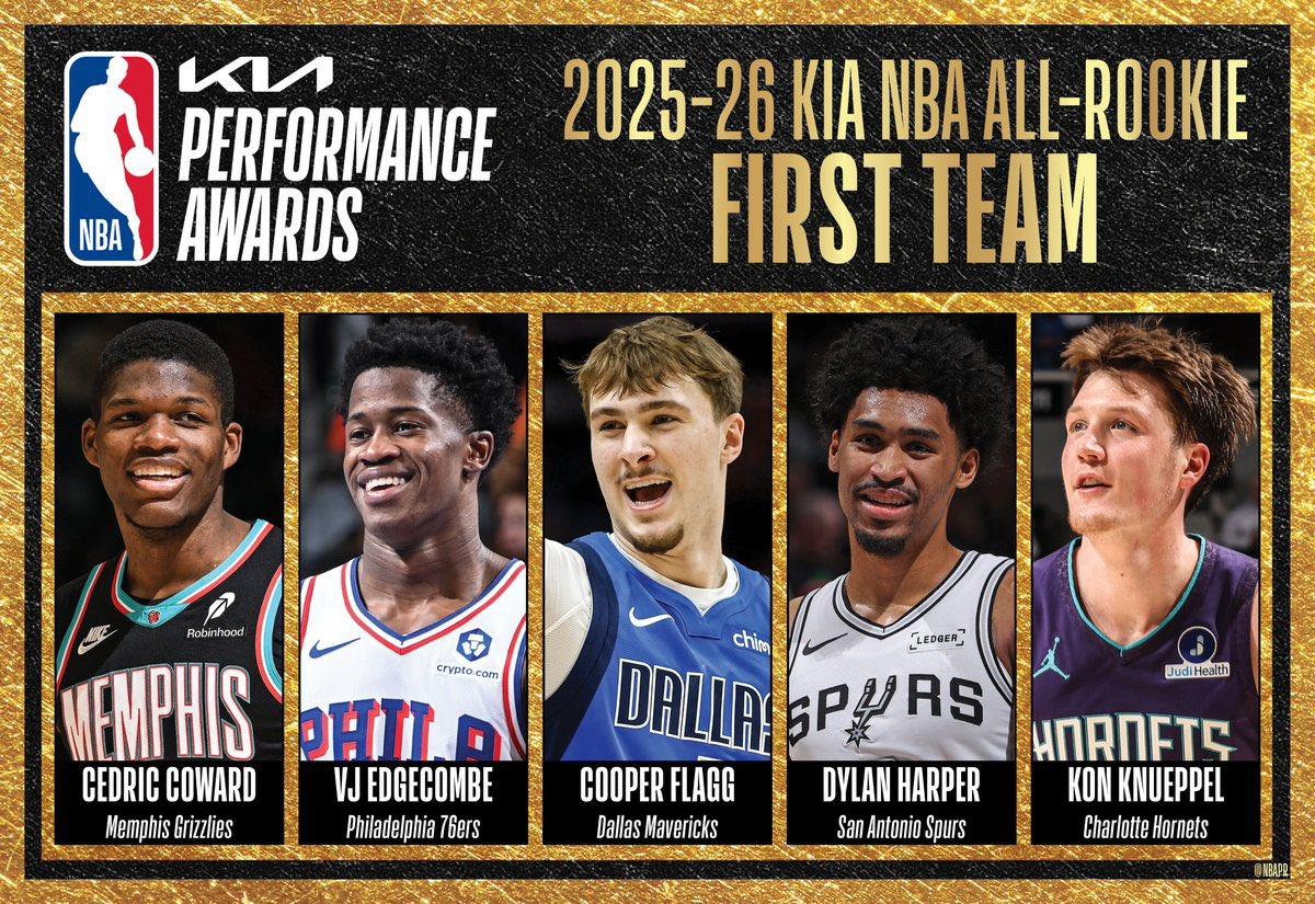 NBA All Rookie Team