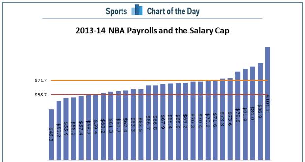 salary cap