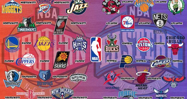 All-Star Tournament NBA division