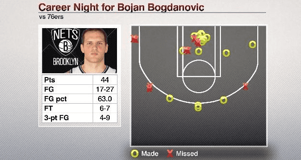 Bojan Bogdanovic