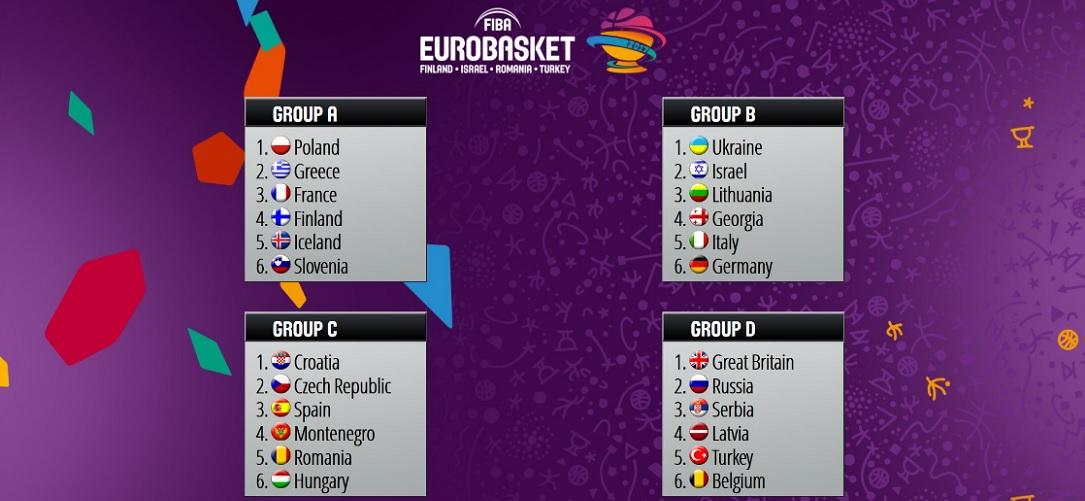 Eurobasket 2017 - France - Groupes