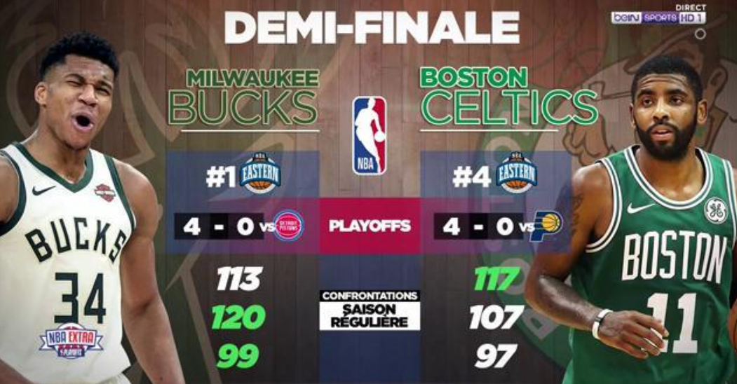 preview Bucks - Celtics