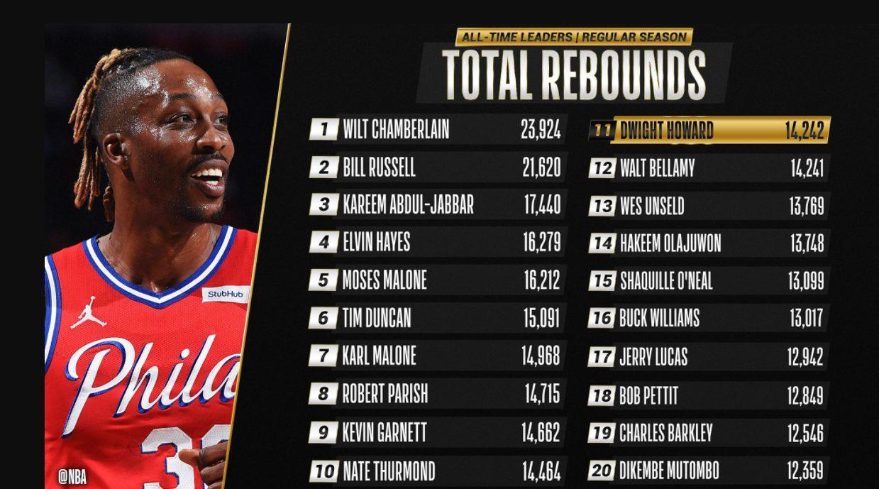 Dwight Howard rebonds 9 mai 2021