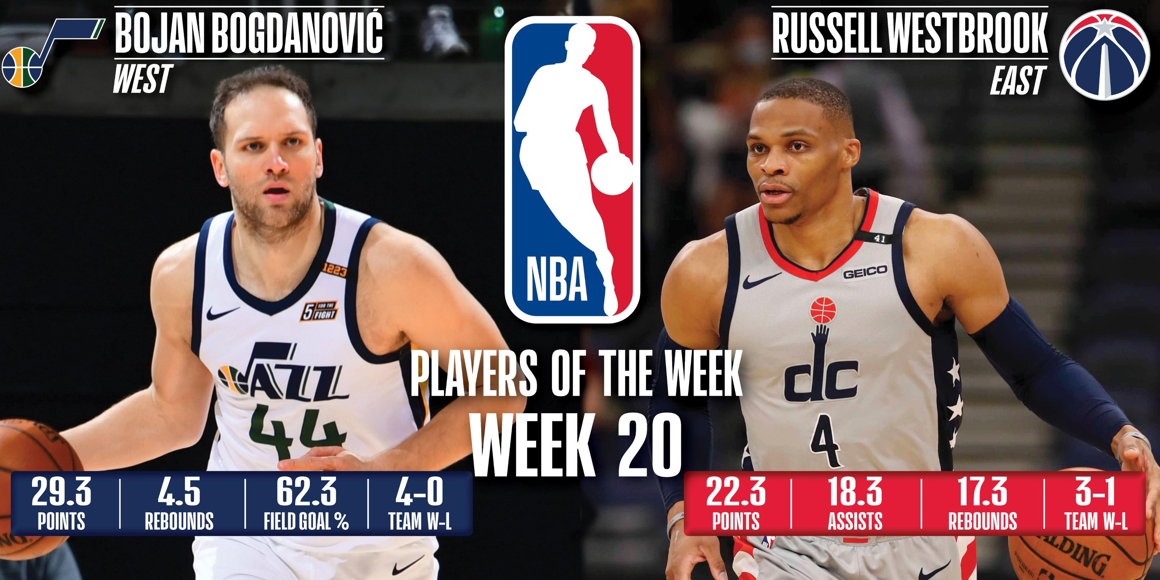 Russell Westbrook Bojan Bogdanovic 11 mai 2021