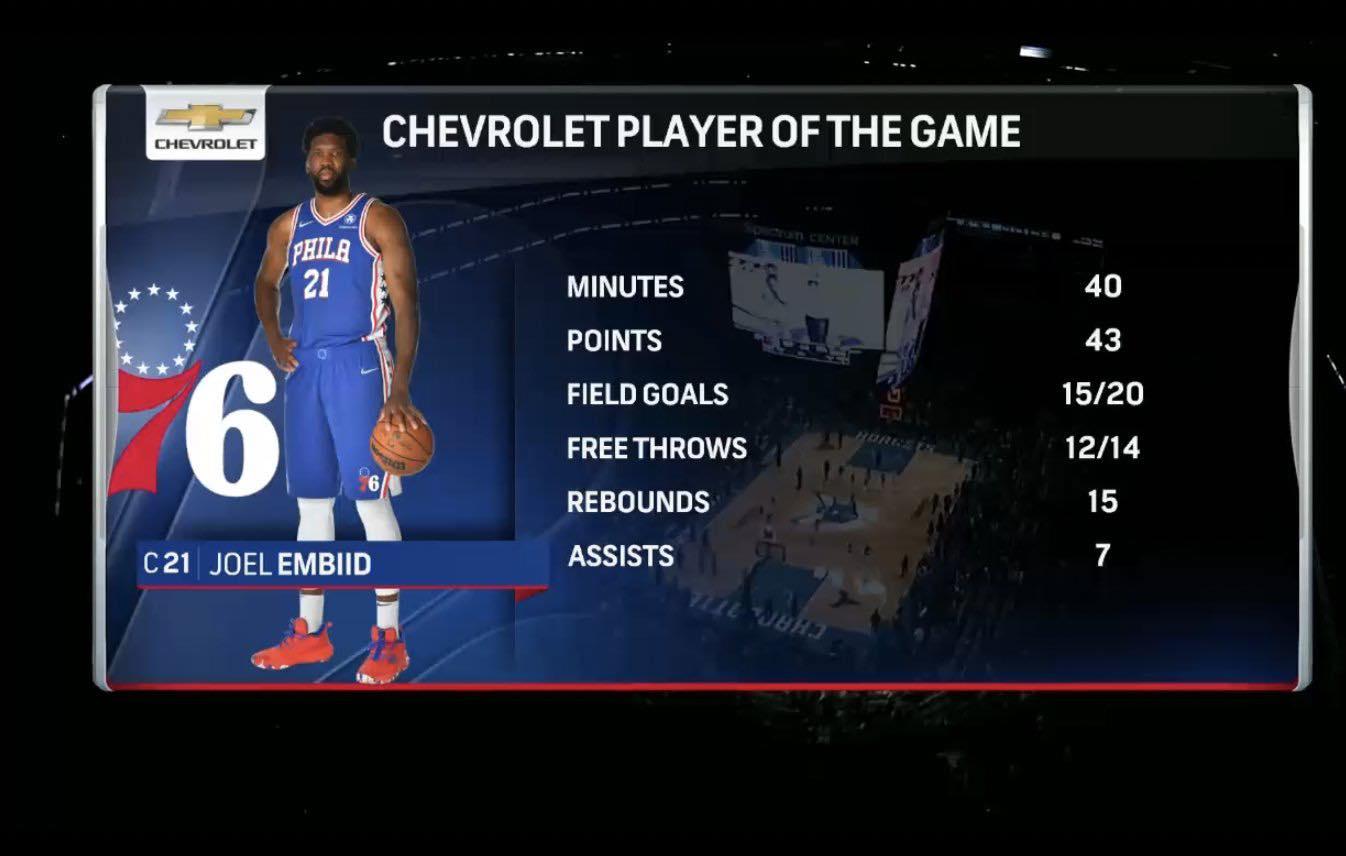 Joel Embiid 7 décembre 2021