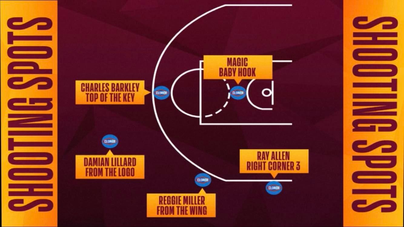 Clutch Challenge 18 février 2022