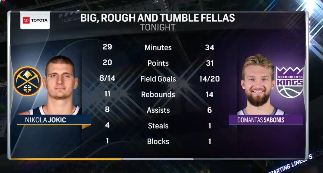 Jokic Sabonis 25 février 2022 résumé de la nuit