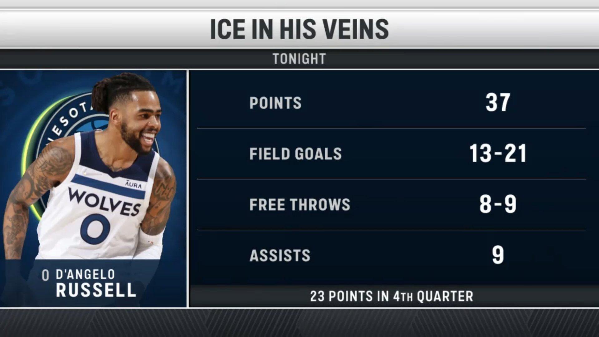 D'Angelo Russell Wolves 25 février 2022