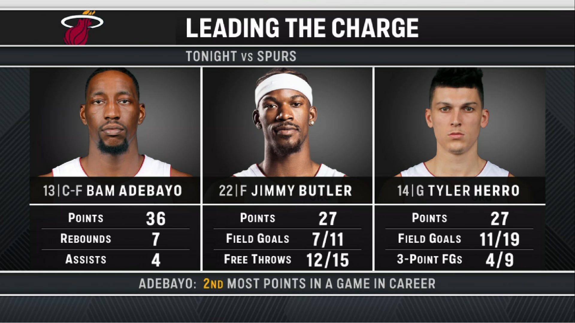 Heat Résumé de la nuit 27 février 2022