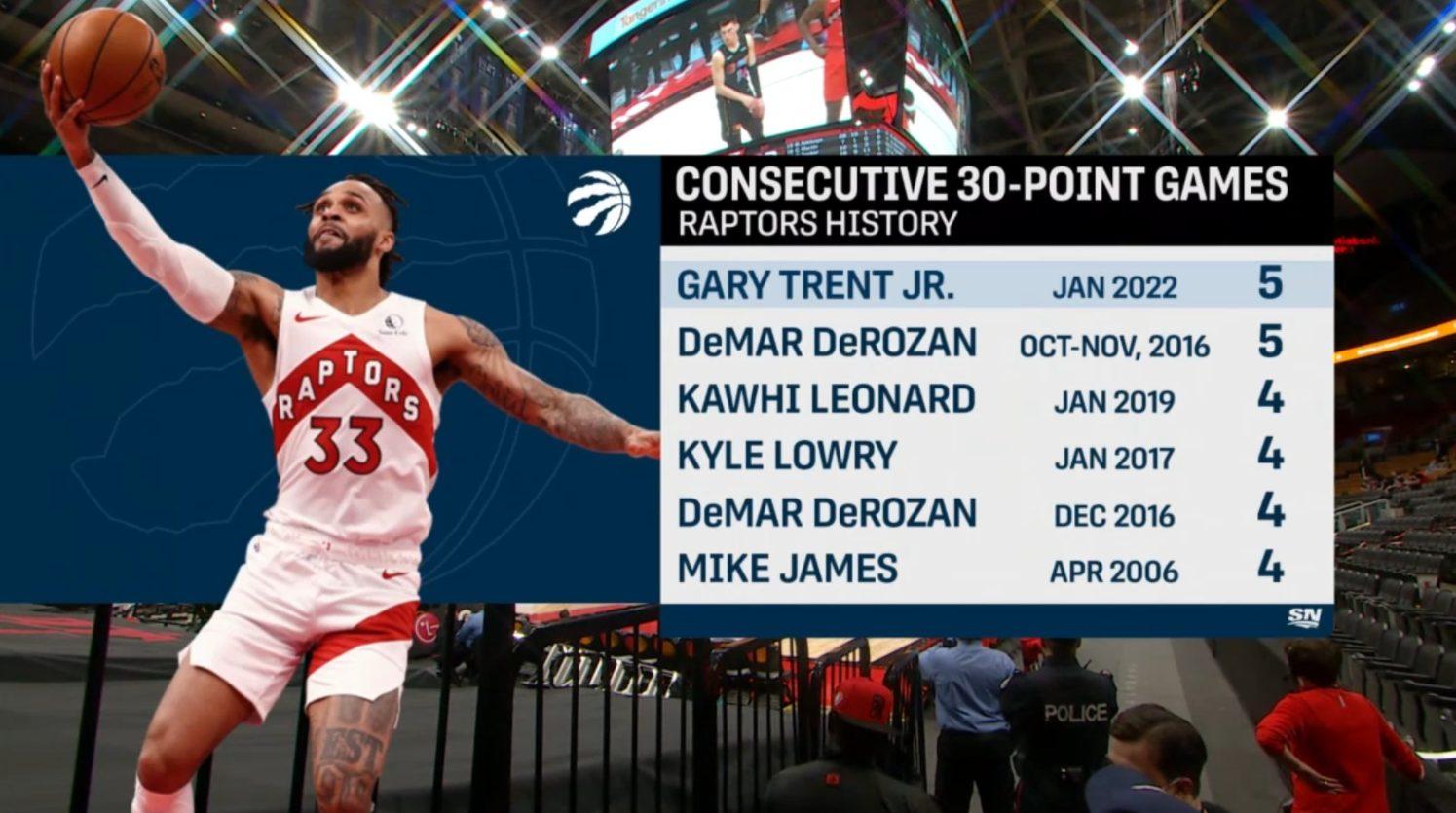 Gary Trent Jr. 2 février 2022