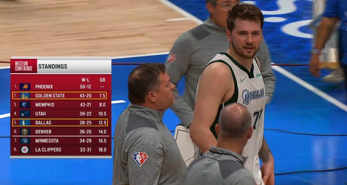 Luka Doncic 4 mars 2022