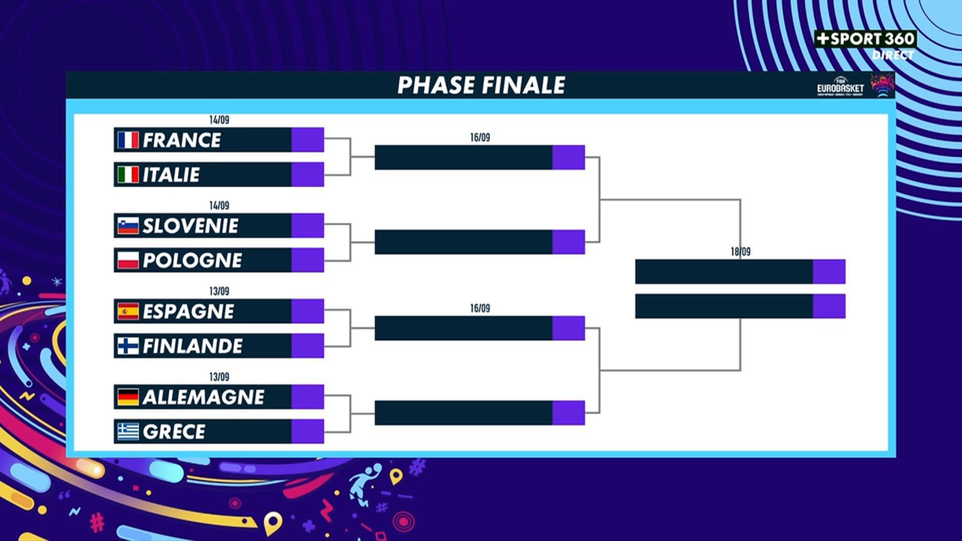 bracket quarts de finale 11 septembre 2022