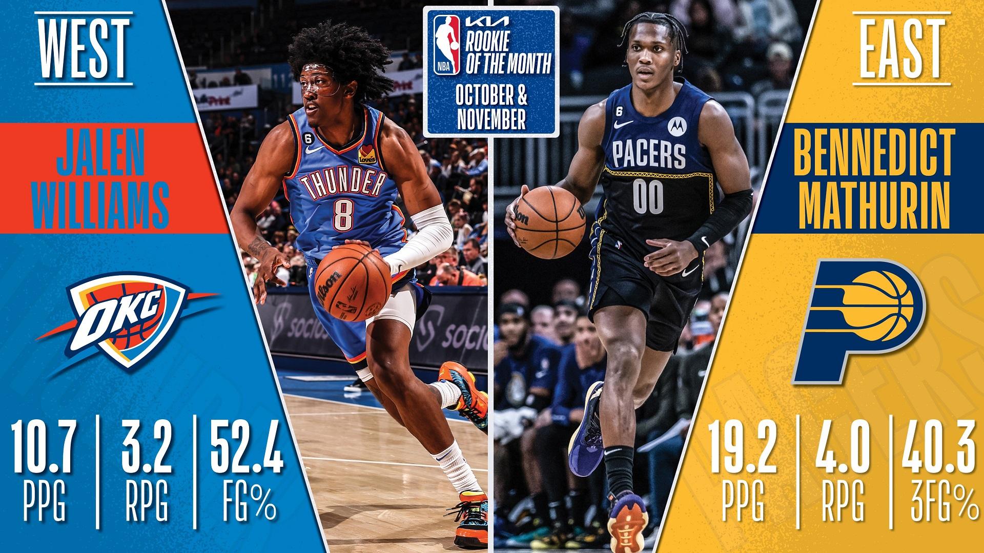 Rookies du mois Bennedict Mathurin Jalen Williams 1 décembre 2022