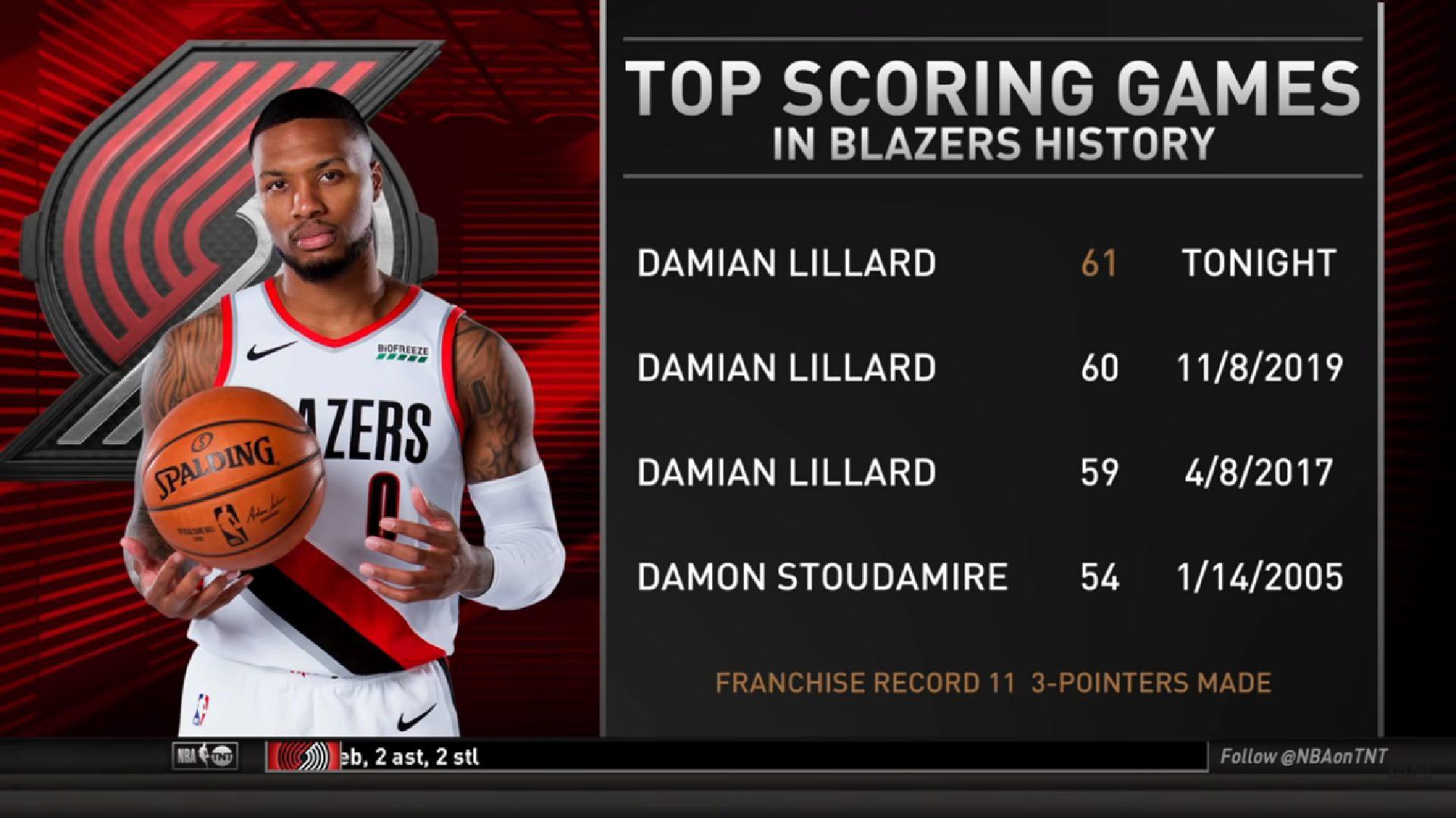 Damian Lillard Blazers Martin Luther King Day TNT 16 janvier 2023