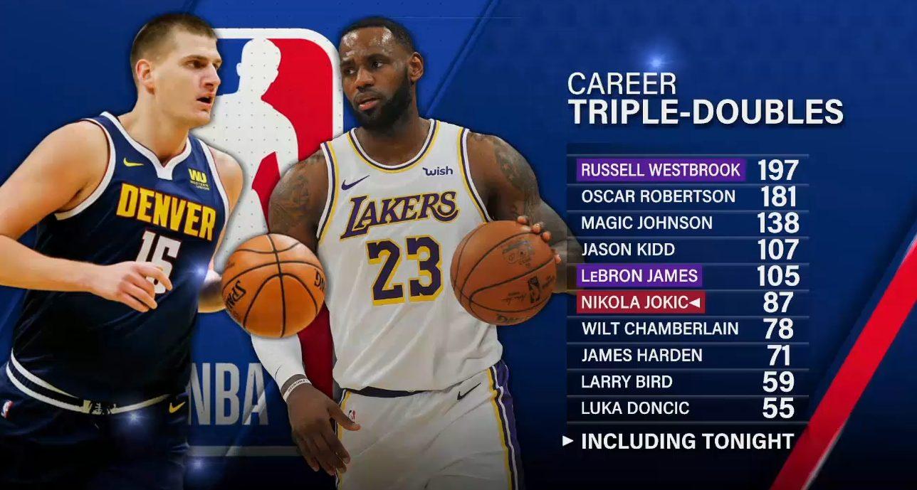 Nikola Jokic 10 janvier 2023