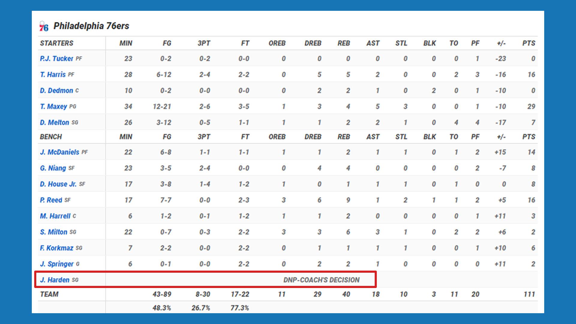 Glossaire Did Not Play DNP 12 avril 2023