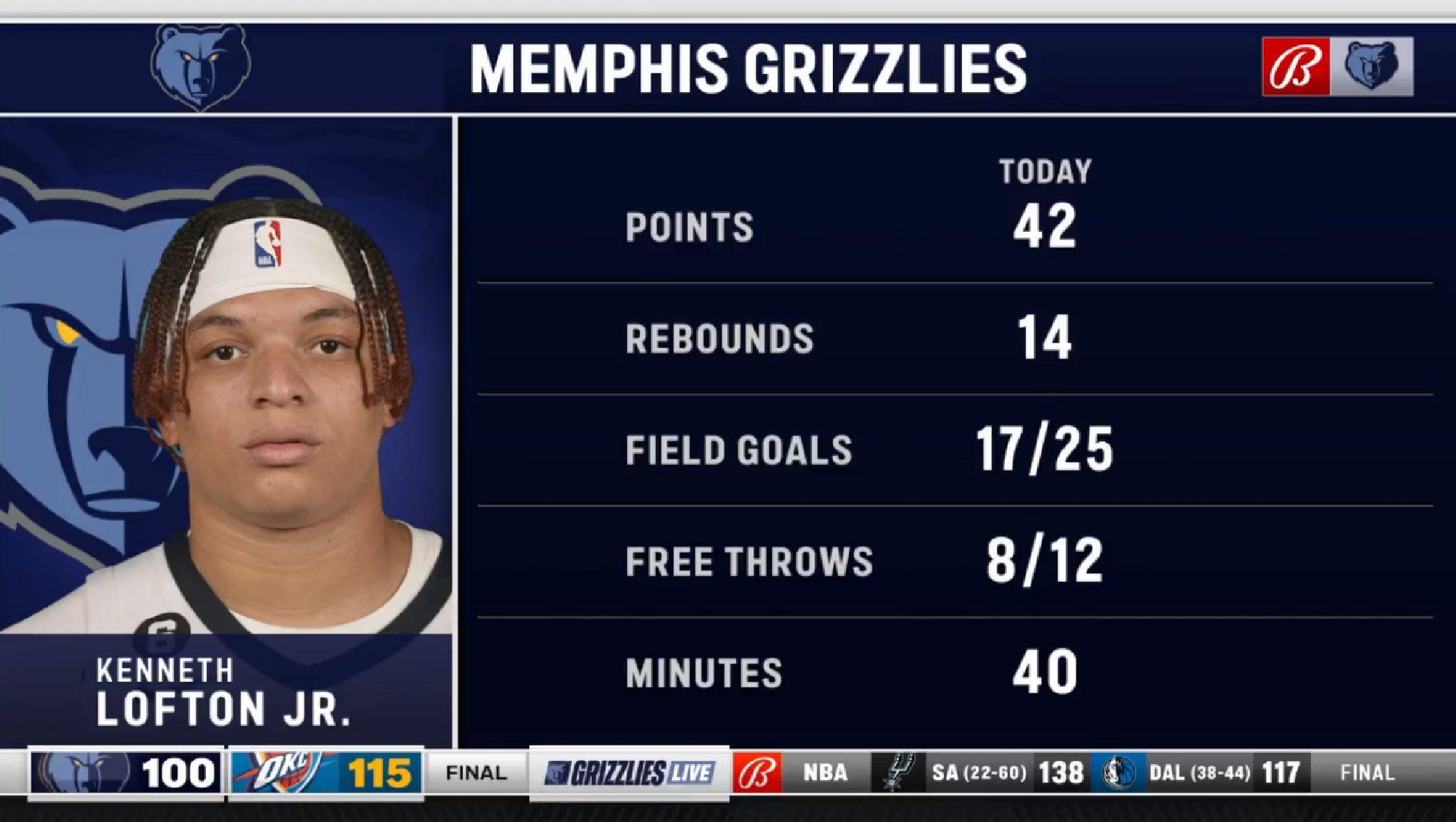 Kenneth Lofton Jr. Grizzlies 10 avril 2023