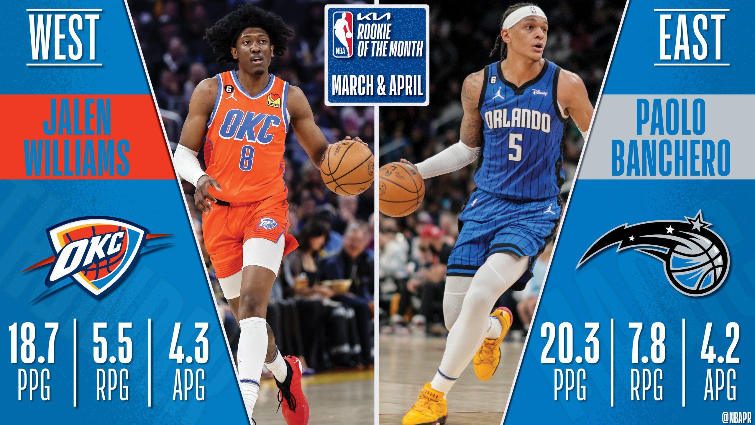 Rookies du mois Paolo Banchero Jalen Williams