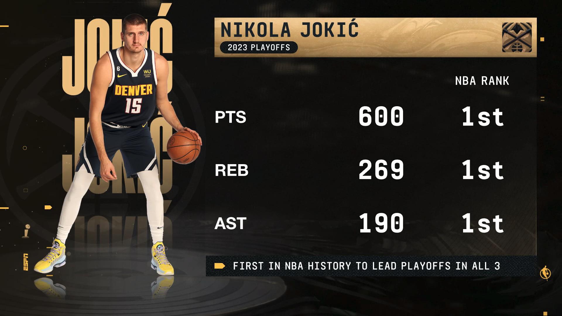 Nikola Jokic Finales NBA 2023 stats