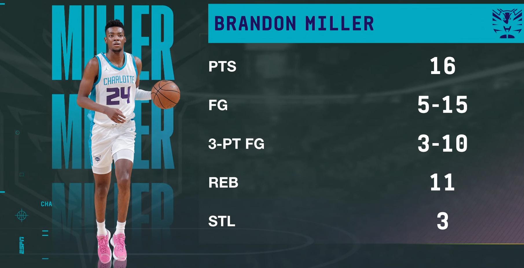 Brandon Miller 8 juillet 2023