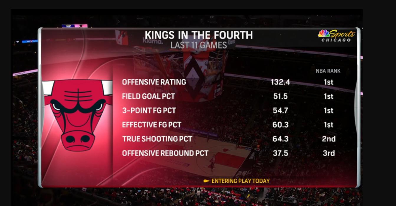 Bulls 24 décembre 2023