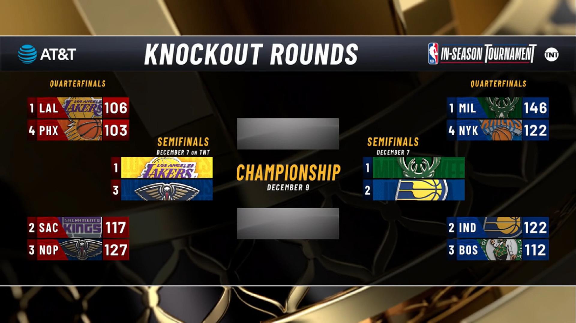 Programme In Season Tournament demi-finales 6 décembre 2023