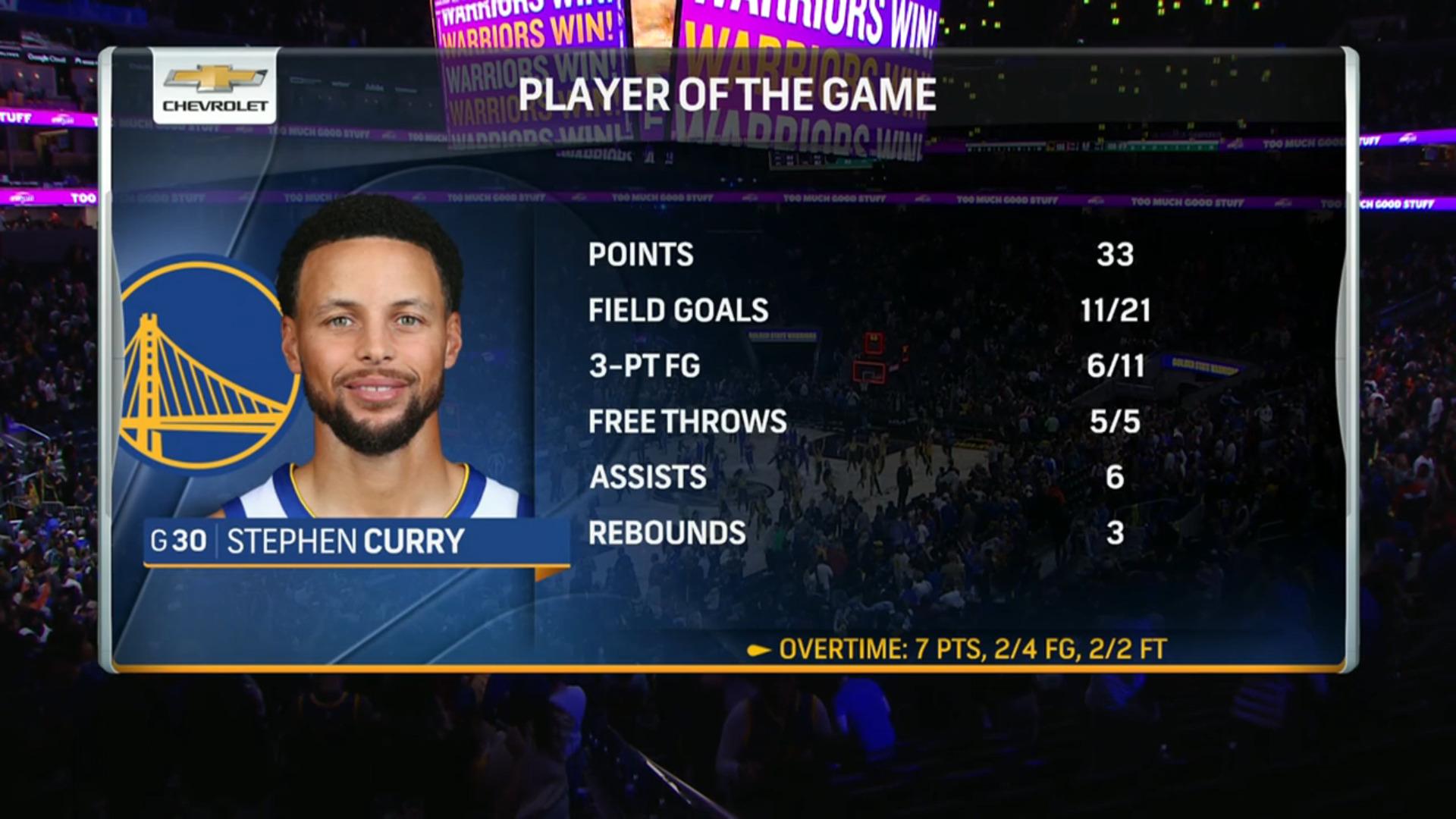 Stephen Curry Golden State Warriors 21 décembre 2023