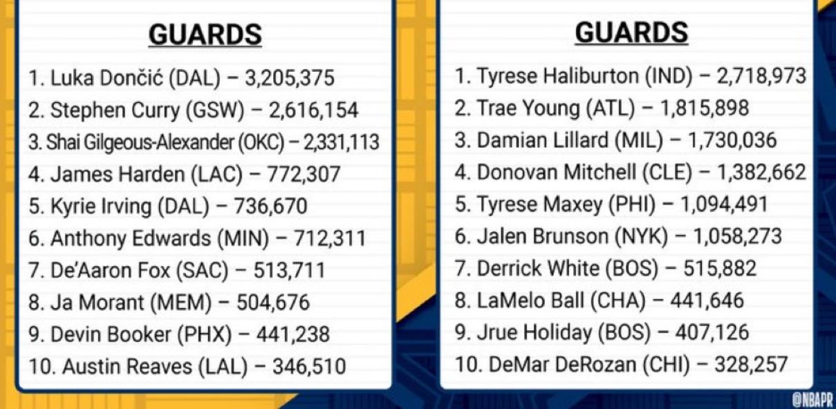 All-Star Game 18 janvier 2024