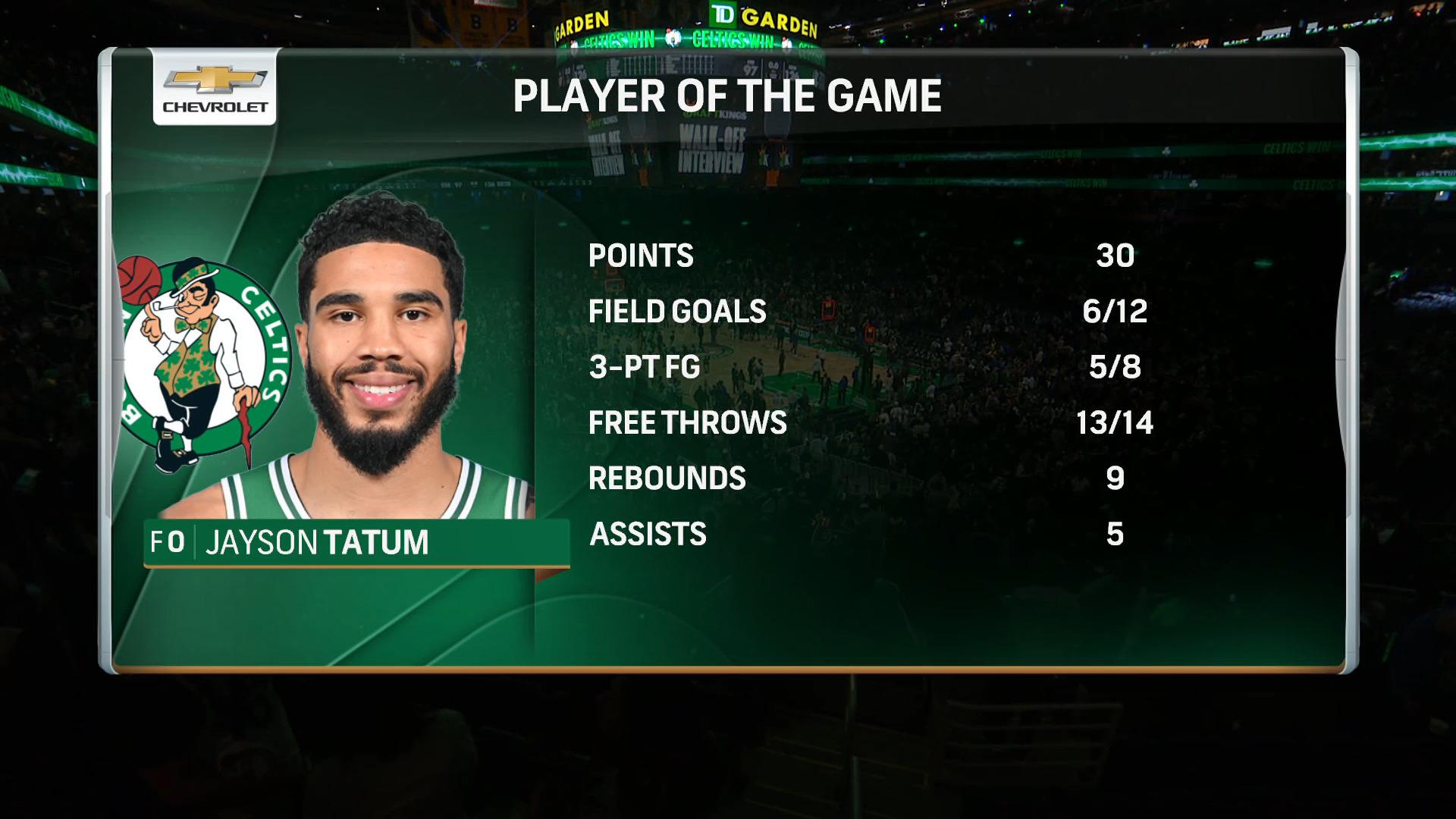 Jayson Tatum Boston Celtics 6 janvier 2024